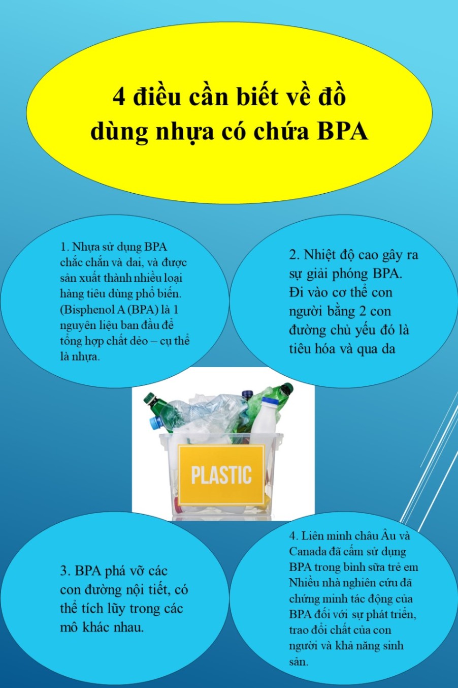 4 điều cần biết về đồ dùng nhựa có chứa BPA