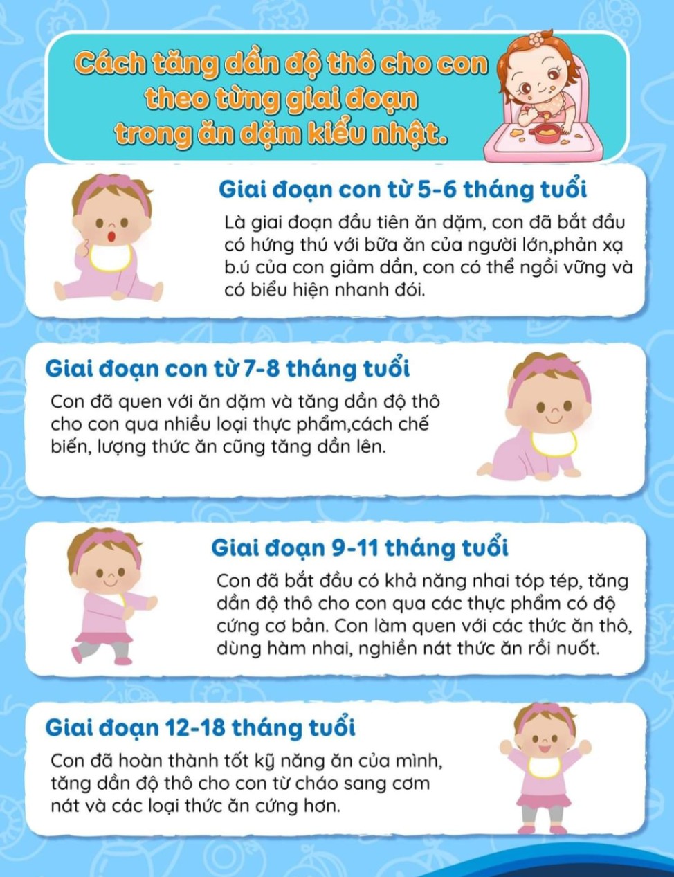 CÁCH TĂNG DẦN ĐỘ THÔ CHO CON THEO TỪNG GIAI ĐOẠN TRONG ĂN DẶM KIỂU NHẬT.👶👶