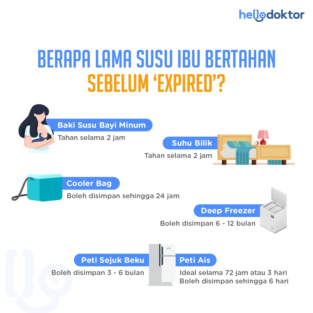 Berapa lama susu ibu bertahan