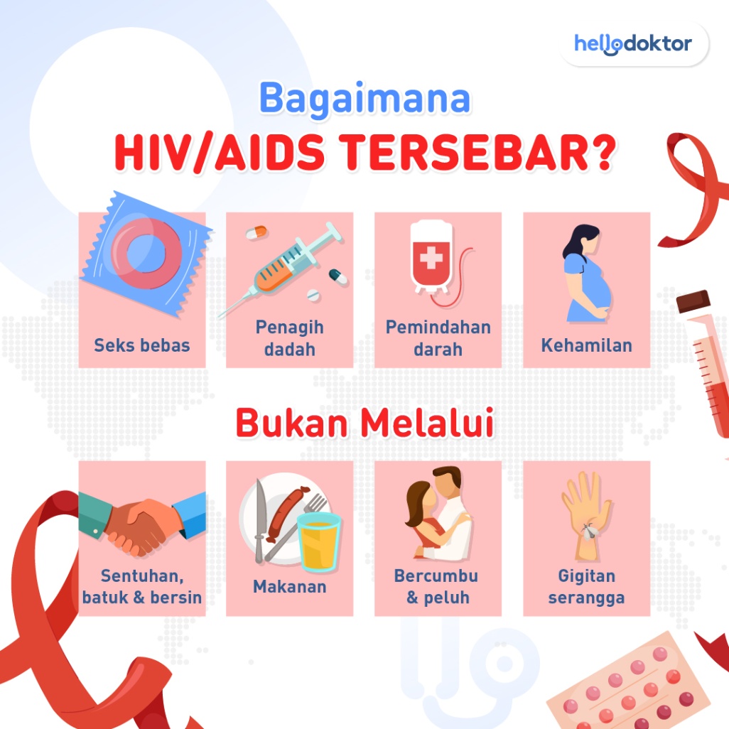 Bagaimana HIV/AIDS tersebar