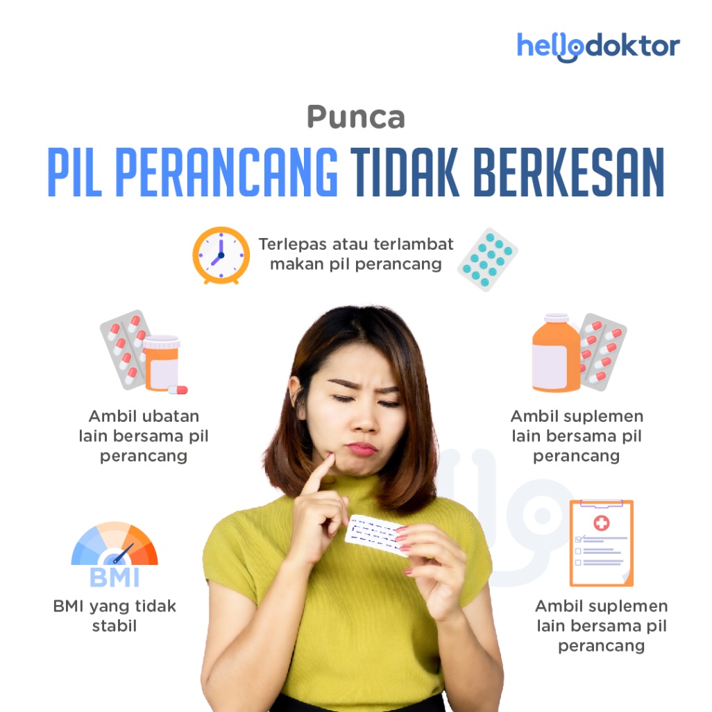 Punca pil perancang tidak berkesan