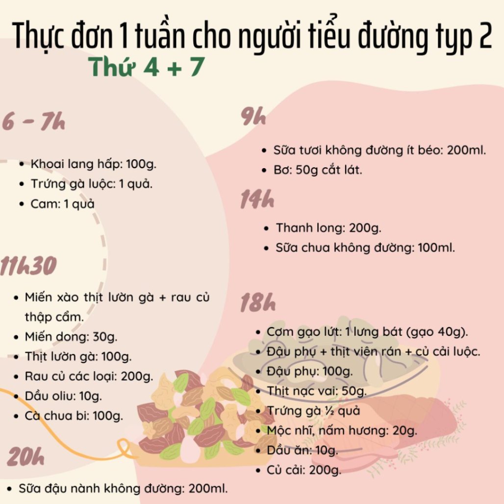 Cần tư vấn thực đơn ăn uống cho người bị tiểu đường type 2?