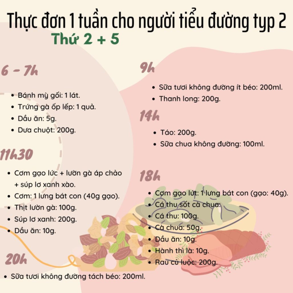 Cần tư vấn thực đơn ăn uống cho người bị tiểu đường type 2?