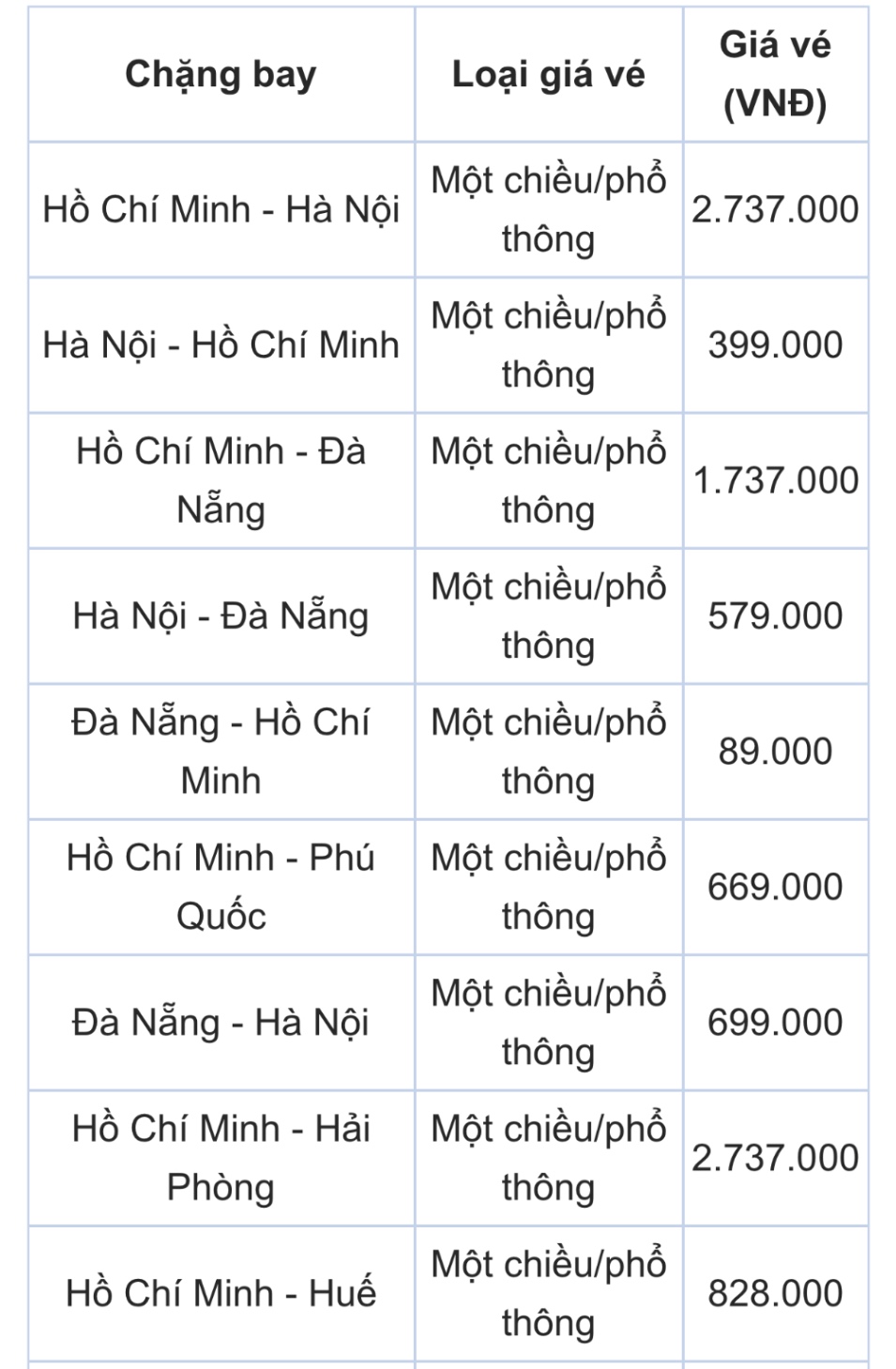 Vé máy bay tết 2024 Vietnam Airlines 