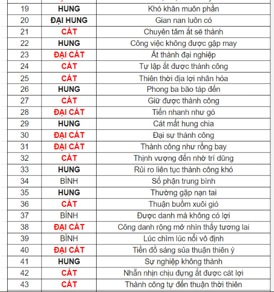 Lấy 4 số cuối điện thoại rồi làm thế này biết ngay có phải số Đại Cát hay không