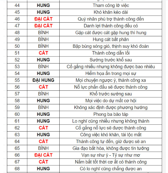 Lấy 4 số cuối điện thoại rồi làm thế này biết ngay có phải số Đại Cát hay không