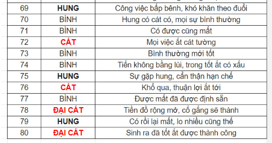 Lấy 4 số cuối điện thoại rồi làm thế này biết ngay có phải số Đại Cát hay không