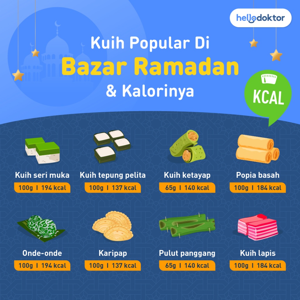 Kuih popular di bazar ramadan & kalorinya