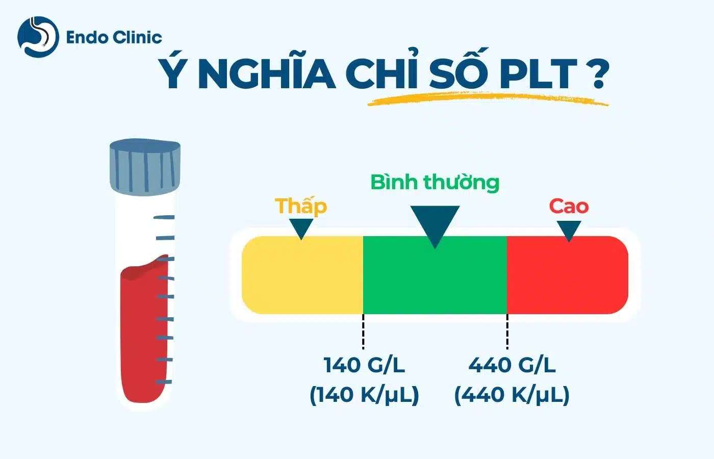 PLT trong xét nghiệm máu có ý nghĩa gì?