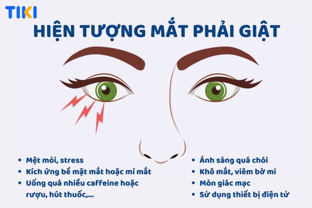 Mắt phải giật: Phân tích chuyên sâu và Giải pháp y khoa toàn diện