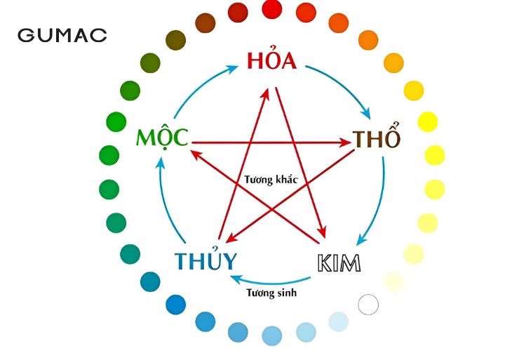 Tuổi mùi 1991 hợp màu gì năm 2014 để may mắn đến ngập tràn