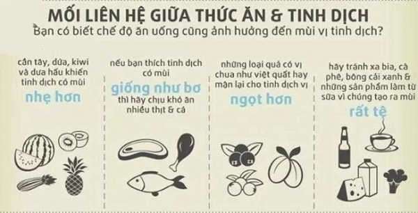 Bí ẩn về mùi hương của tinh trùng: Giải mã ý nghĩa và dấu hiệu sức khỏe