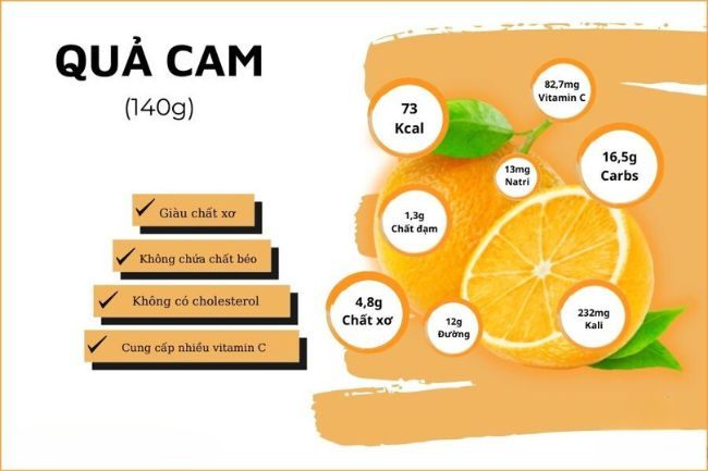 Uống nước cam có tác dụng gì? Nguồn vitamin C dồi dào cho sức khỏe