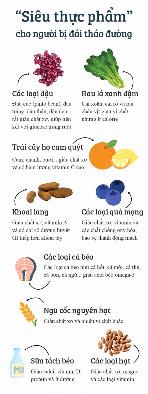 Tiểu đường nên ăn gì tốt cho sức khoẻ, cân bằng đường huyết