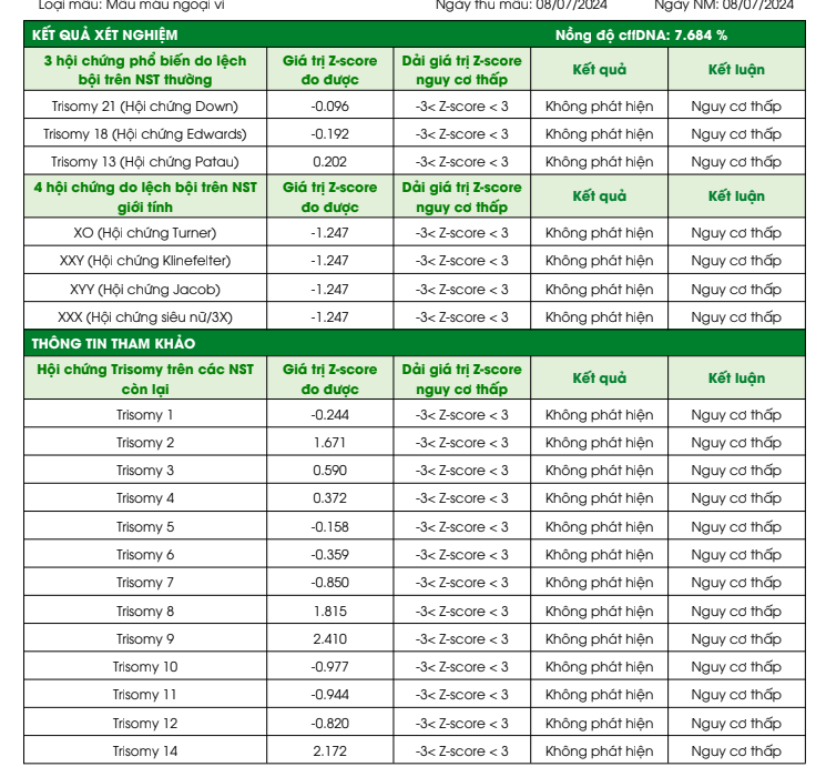 Các mẹ có biết cách đọc kết quả Nipt biết trai hay gái không ạ?
