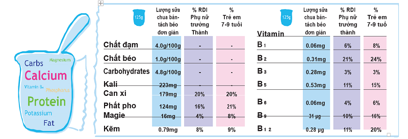 Ăn sữa chua lúc nào tốt nhất?