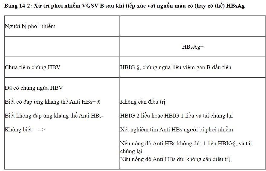 PHƠI NHIỄM VIÊM GAN B