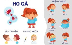 Bé gái 24 ngày tuổi mắc ho gà do sự chủ quan của mẹ