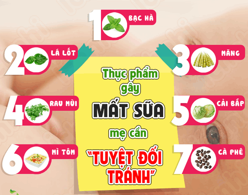 Những thực phẩm gây mất sữa mẹ