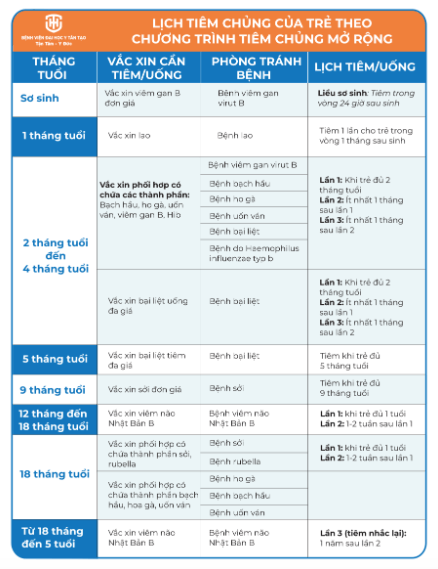 Tiêm chủng cho trẻ: Lịch tiêm chủng và những lưu ý sau tiêm