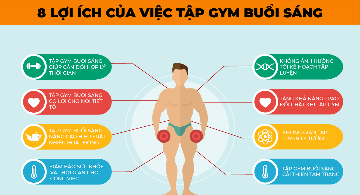 Tập gym có tác dụng gì? Những lợi ích bất ngờ