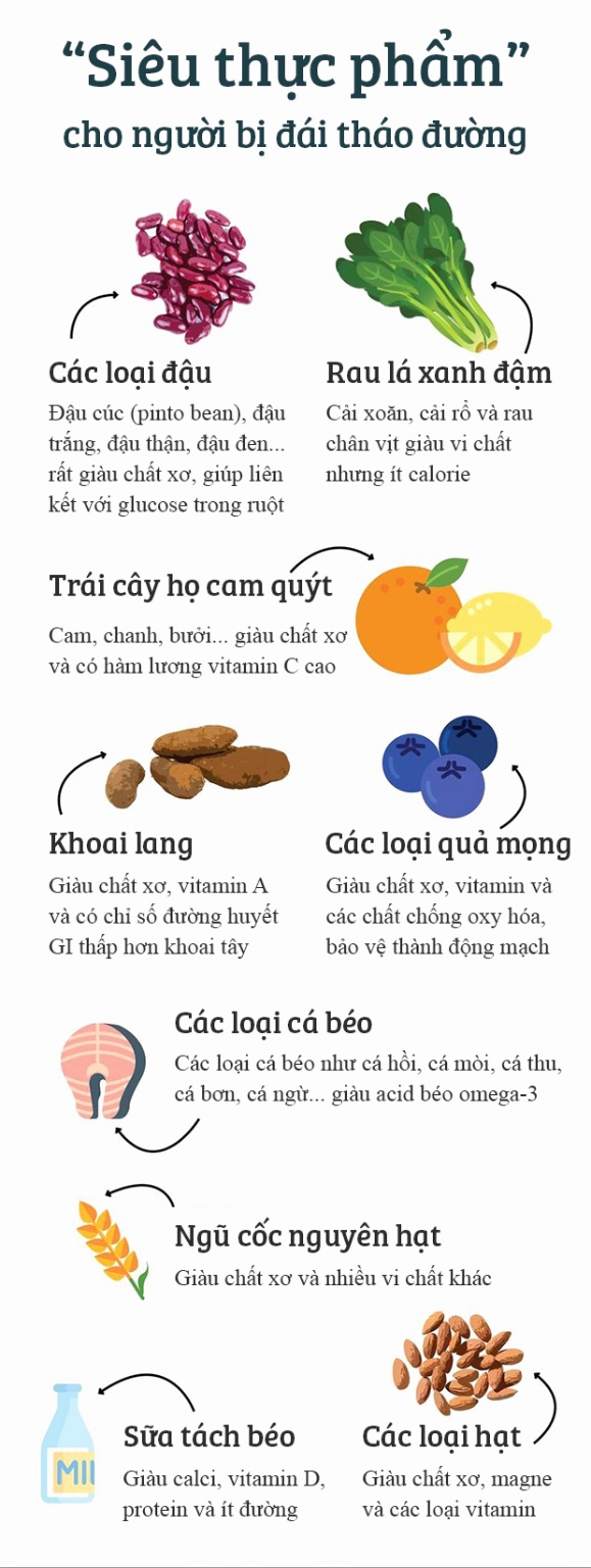 Thực phẩm vàng cho người tiểu đường: Ăn gì để kiểm soát đường huyết hiệu quả?