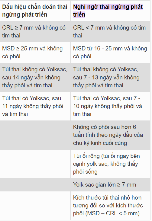 Thái được 6tuan 4 ngày đi siêu âm chưa có tim thai có làm sao không a