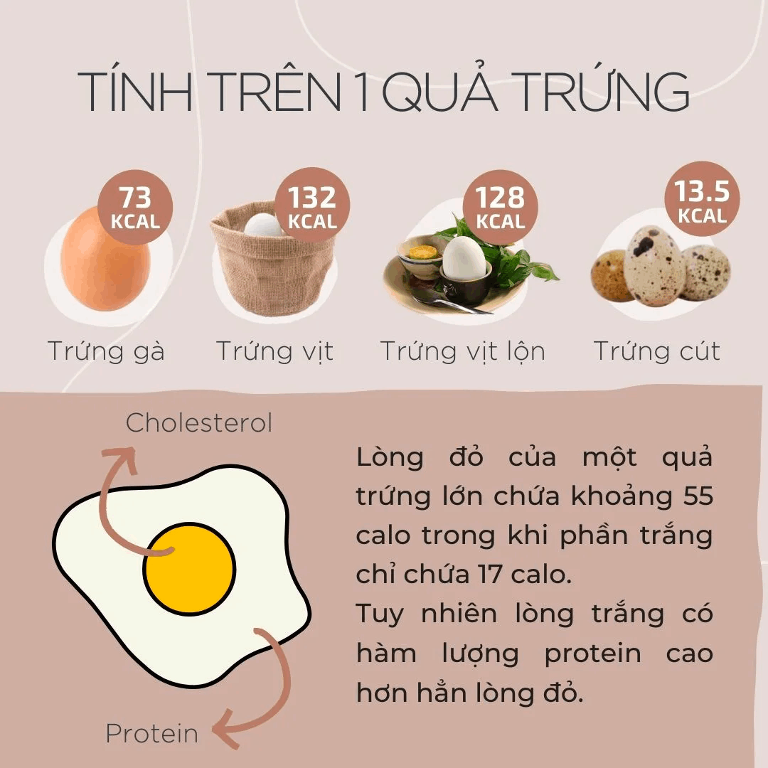 Ăn trứng luộc có giảm cân không? Giải đáp thắc mắc và mẹo giảm cân hiệu quả