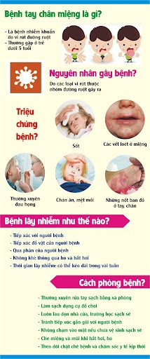 Bệnh tay chân miệng: Có lây không và lây như thế nào? Cách phòng ngừa hiệu quả