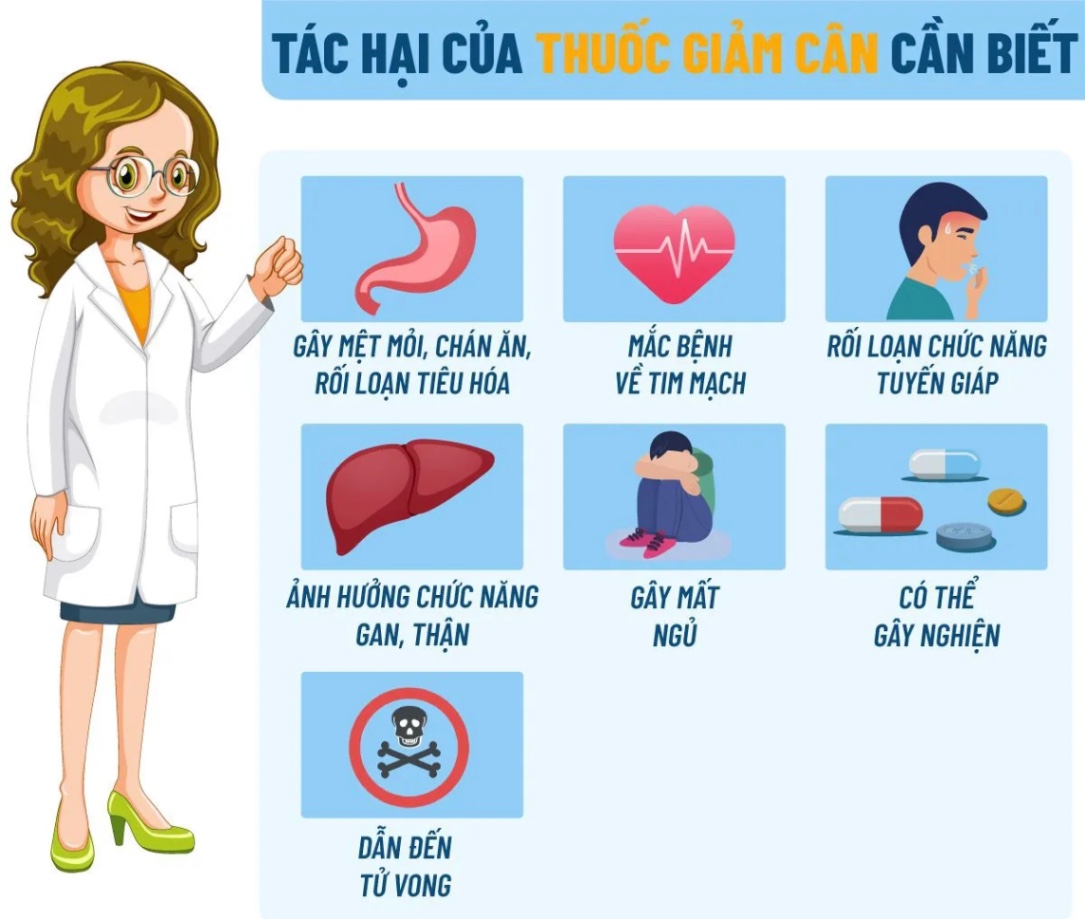 Có nên uống thuốc giảm cân không