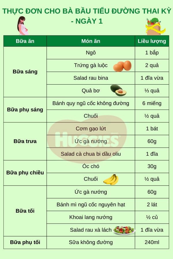 Nếu bị tiểu đường thai kỳ thì phải làm sao