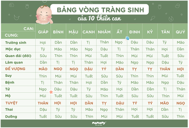 Xem tuổi con cái có hợp với tuổi cha mẹ hay không