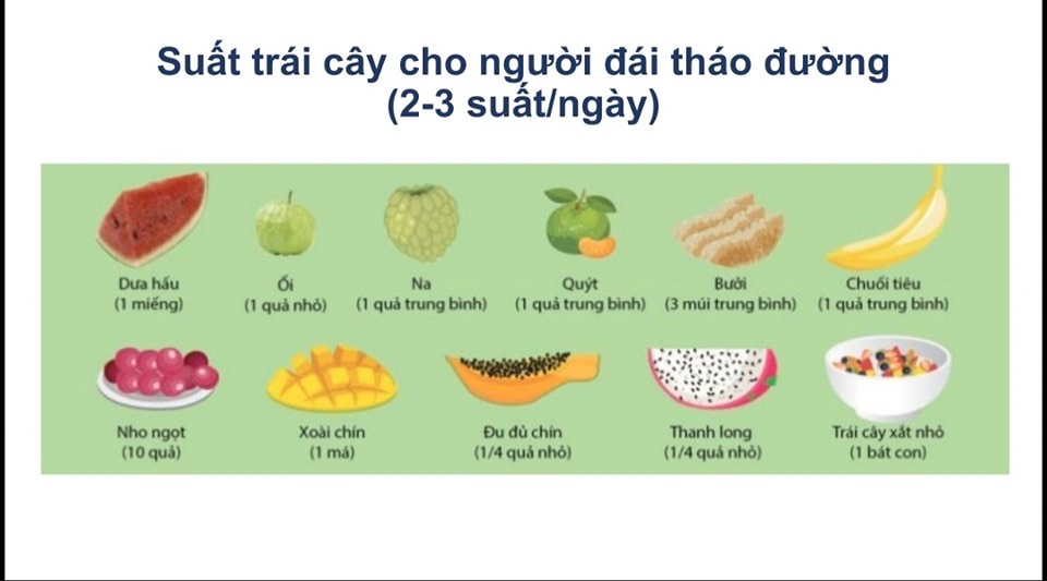 5 loại trái cây người bệnh tiểu đường không nên ăn