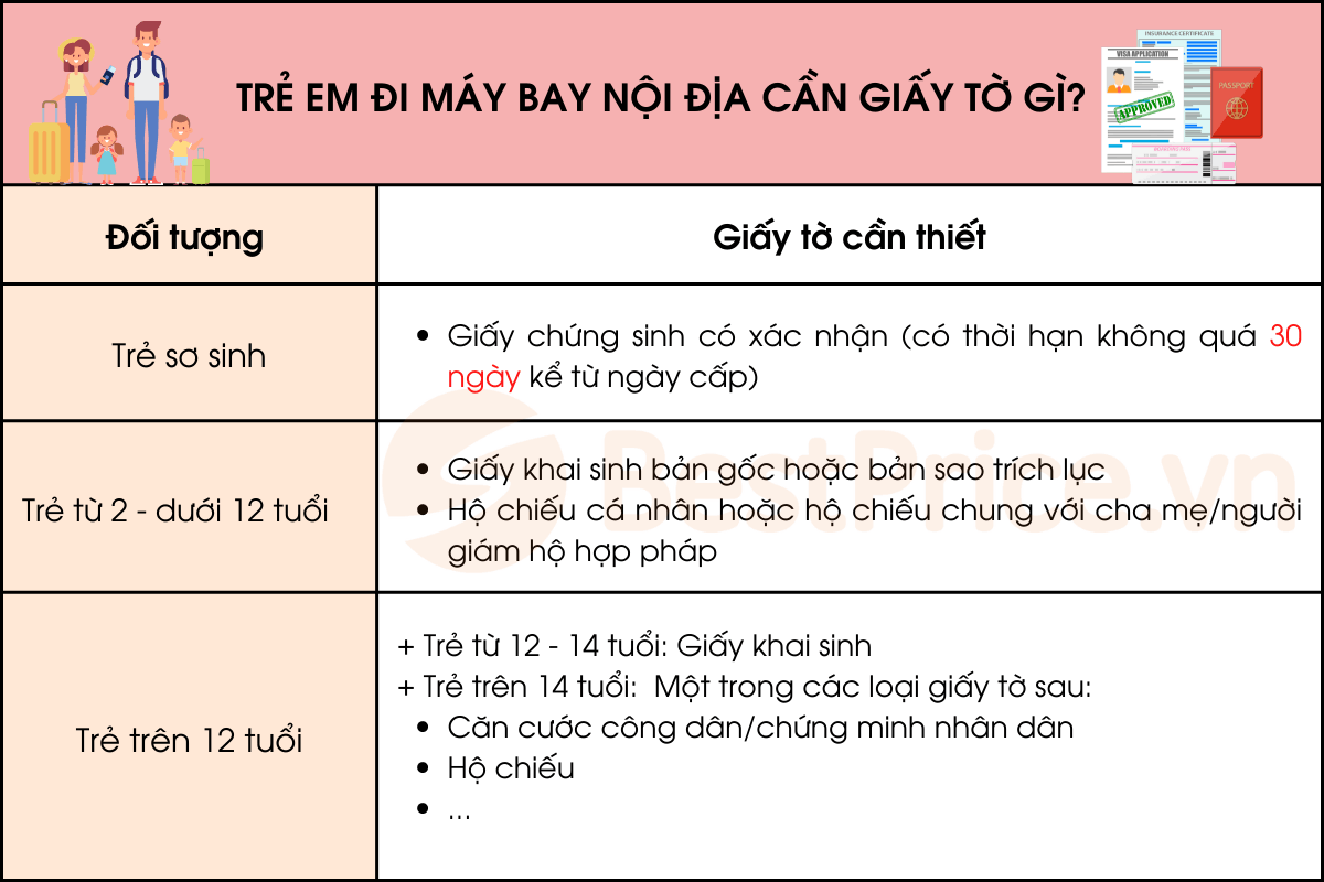 Bé dưới 2 tuổi đi máy bay cần giấy tờ gì