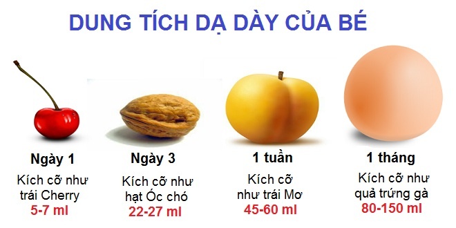 Bé sơ sinh 2 ngày tuổi uống bao nhiêu ml sữa