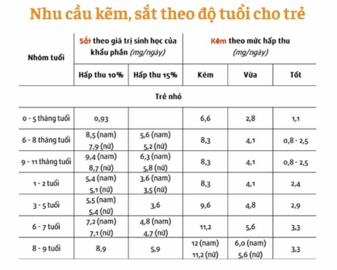 Bổ sung gì cho bé sơ sinh tăng cân?