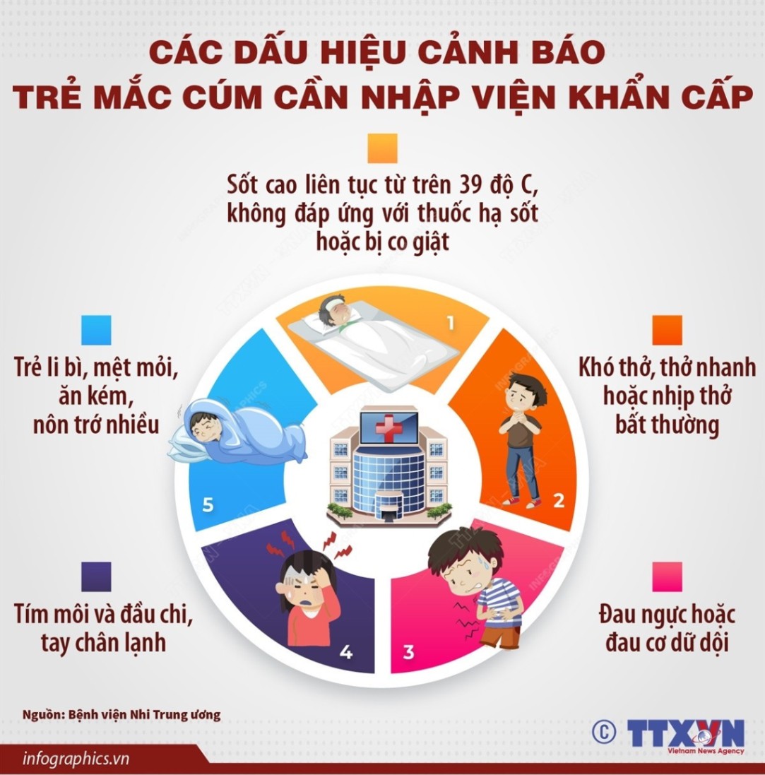 Các dấu hiệu cảnh báo trẻ mắc cúm cần nhập viện khẩn cấp