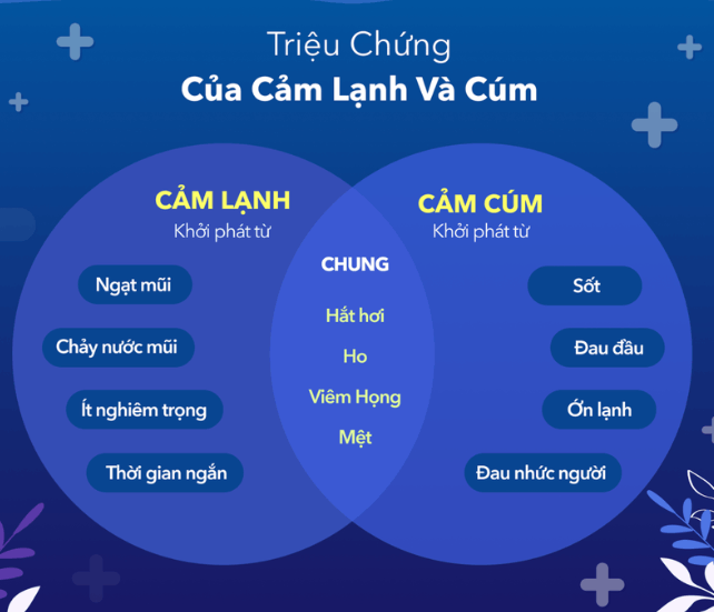 Phân biệt cúm A và cúm thường khác nhau như nào