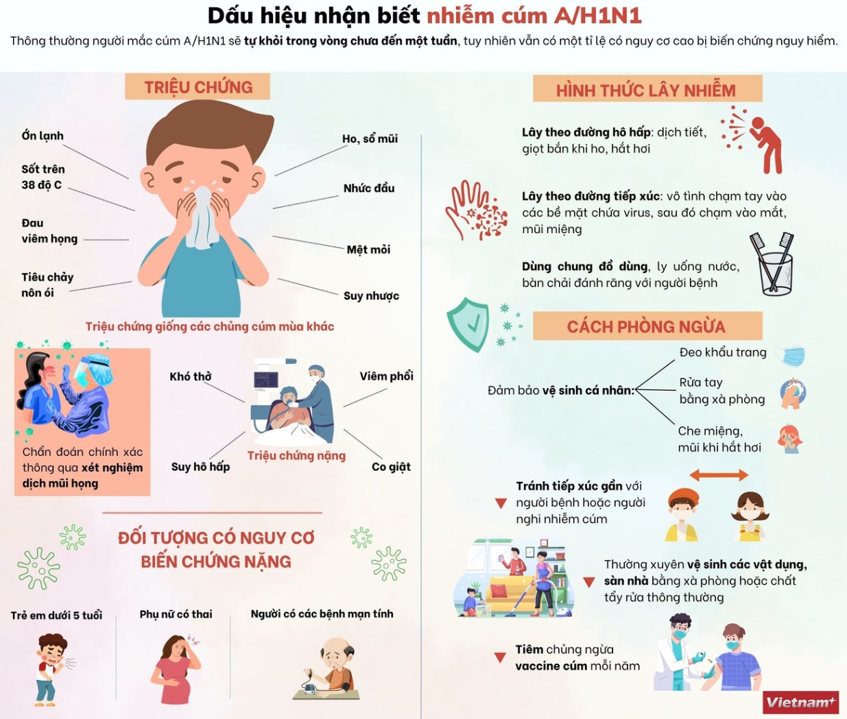 Bệnh cúm A có nguy hiểm không?