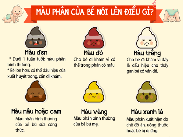 Phân bé sơ sinh màu gì là bình thường? Như nào là bất thường