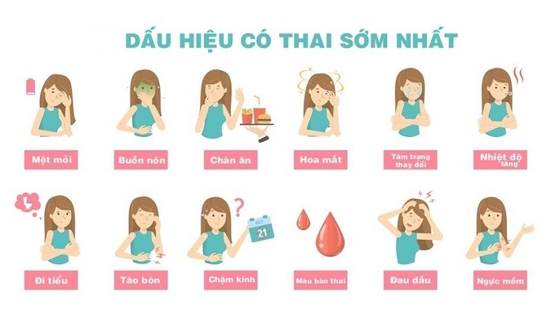 Dấu hiệu có thai sớm nhất khi chưa đến kỳ kinh