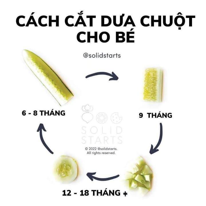 CẮT THỨC ĂN CHO CON ĂN DẶM: SAI MỘT LI ĐỌC BÀI NÀY MÌNH CẮT LẠI NHÉ!