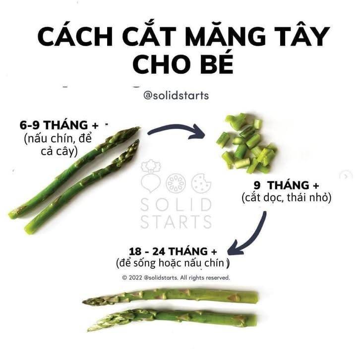 CẮT THỨC ĂN CHO CON ĂN DẶM: SAI MỘT LI ĐỌC BÀI NÀY MÌNH CẮT LẠI NHÉ!